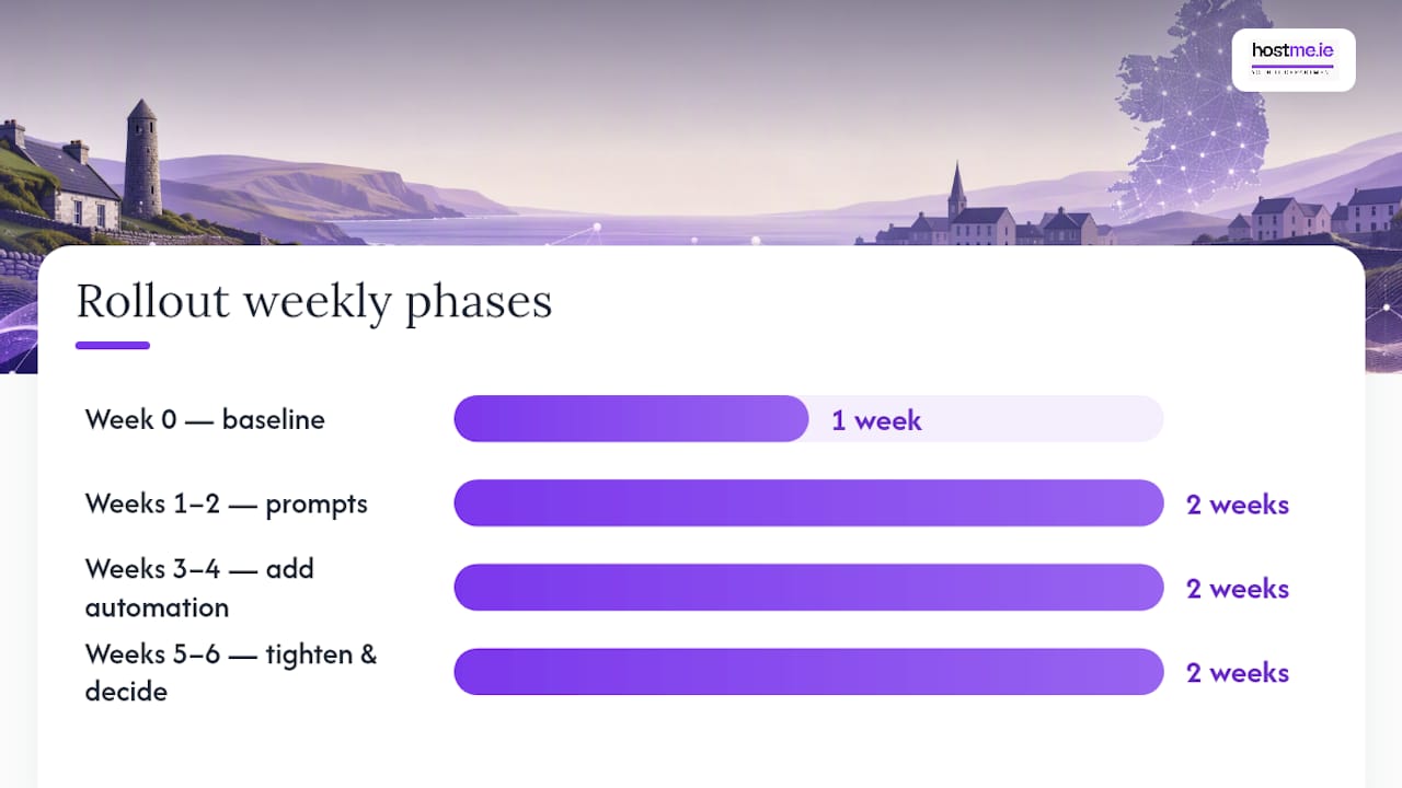 What does a realistic 6-week ChatGPT rollout look like? — overview diagram