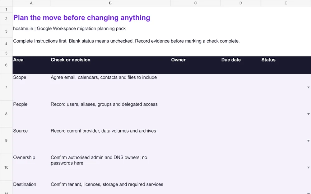 Excerpt from the Google Workspace migration readiness worksheet, showing checks for scope, users, source systems, ownership and licences.