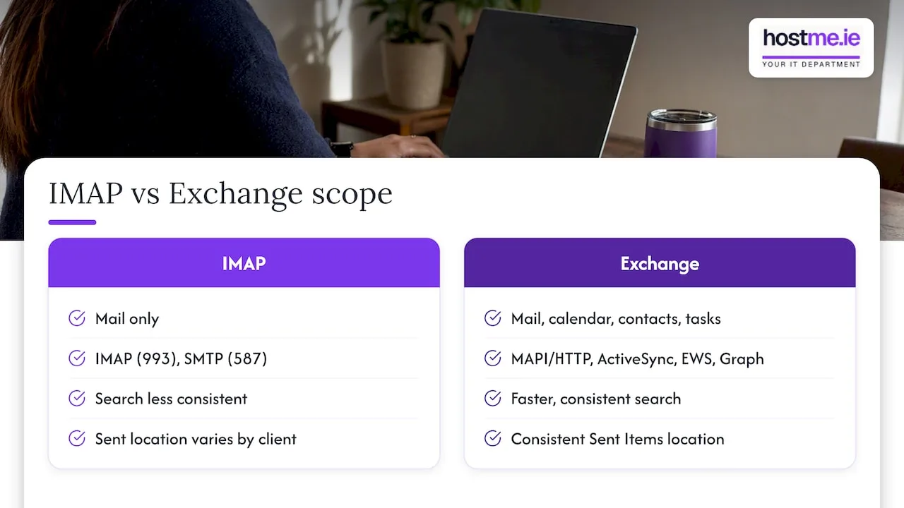 IMAP and Exchange capability comparison