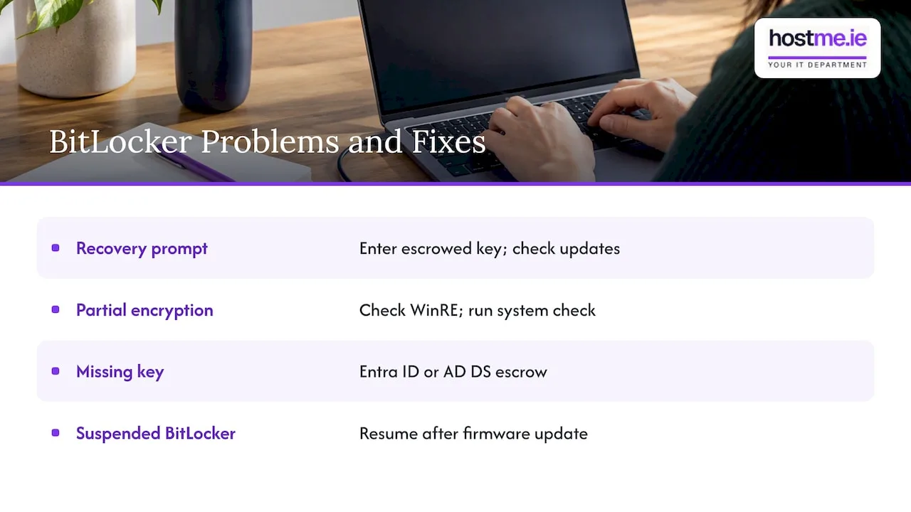 Common BitLocker problems and practical fixes — overview diagram