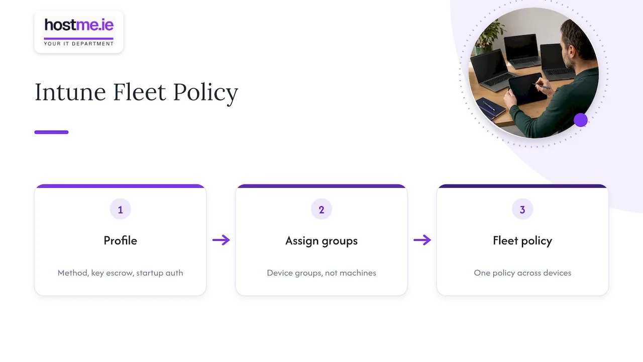 Intune profile settings assigned across device groups