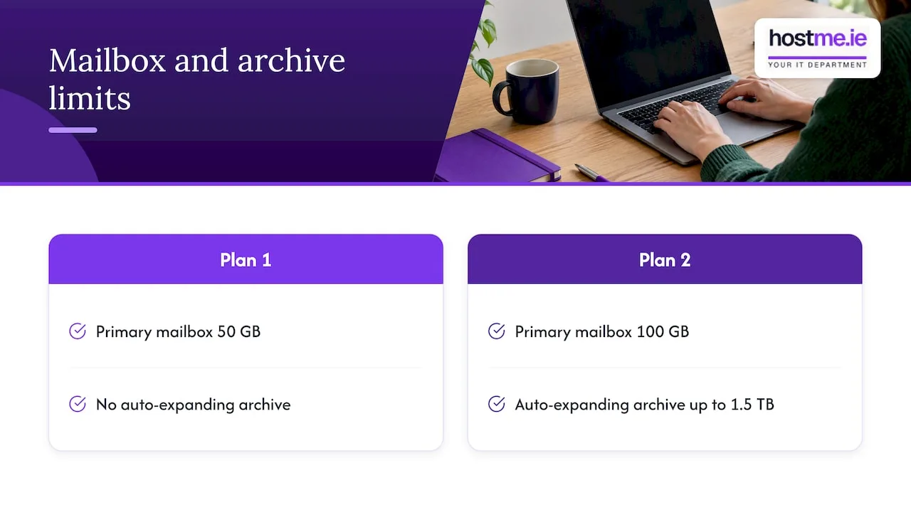 Mailbox comparison graphic: Plan 1 has a 50 GB primary mailbox; Plan 2 has 100 GB and an auto-expanding archive. Add-ons are not shown.