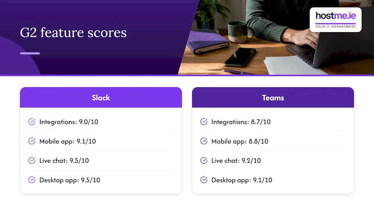 Paired G2 ratings for Teams and Slack