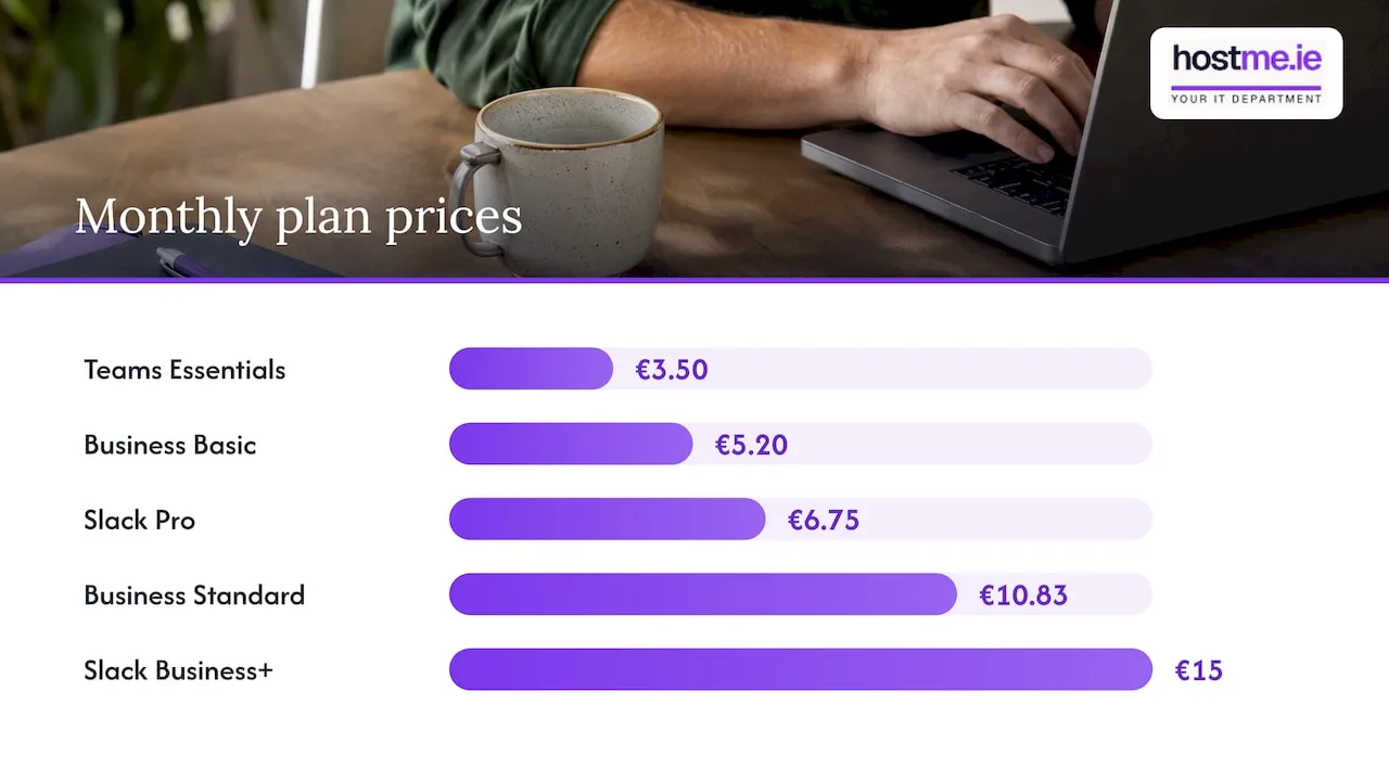 What it costs in Ireland — overview diagram