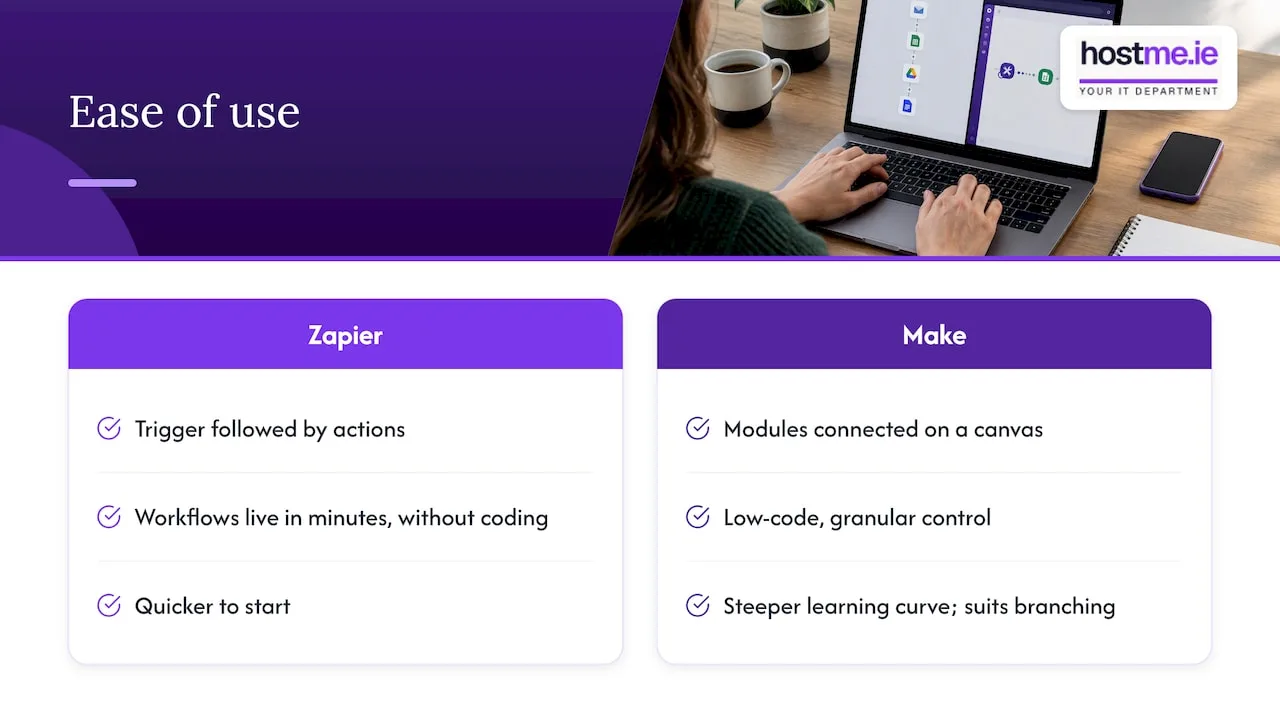 Ease of use: Zapier wins the first week — overview diagram
